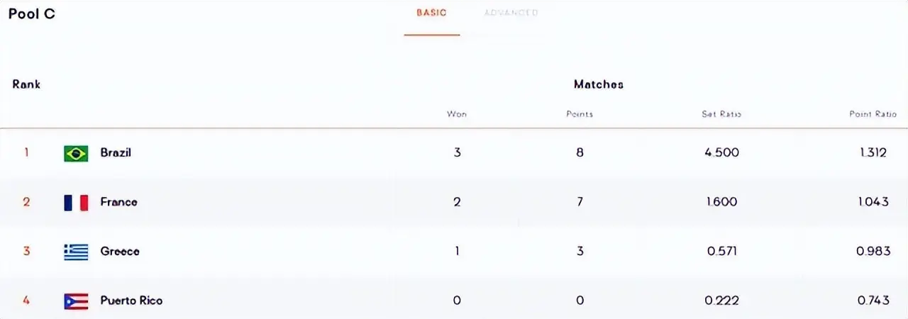 Lg, 叉对阵争夺, 排兵败如山