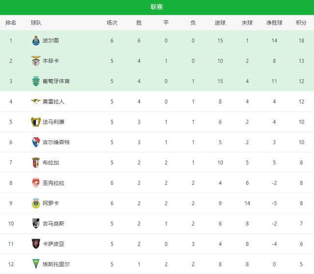 恰好给予了, 后气势正盛, 位置 恰好给予了, 后气势正盛, 位置