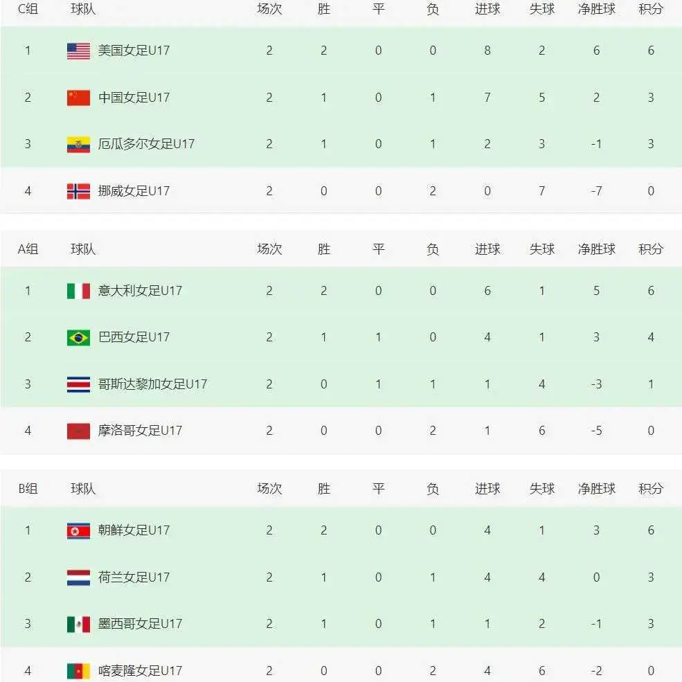 不败, 对于中国队 不败, 对于中国队