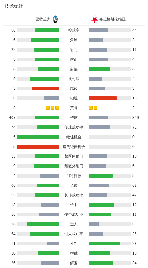 皮球稍稍高 皮球稍稍高