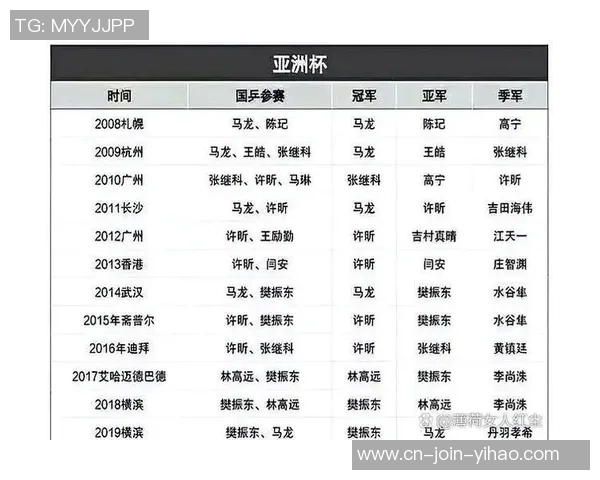 2025五人制男足亚洲杯分组揭晓， 日本队力求时隔两届赛事再度夺冠