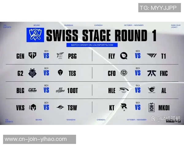 LOL-S15瑞士轮：T1前进八强